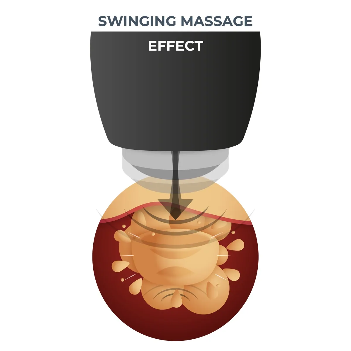 Dettaglio Onda Battente — Swinging Massage